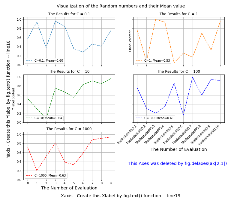Py-Matplotlib: Plot 如何生成多个子图，以及它们如何共享坐标轴？或者共轴？_matplotlib如何统一子图坐标轴-CSDN博客