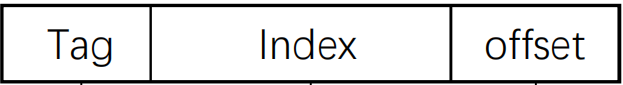 tag映射到哪个cache块，index索引到哪一个cache line