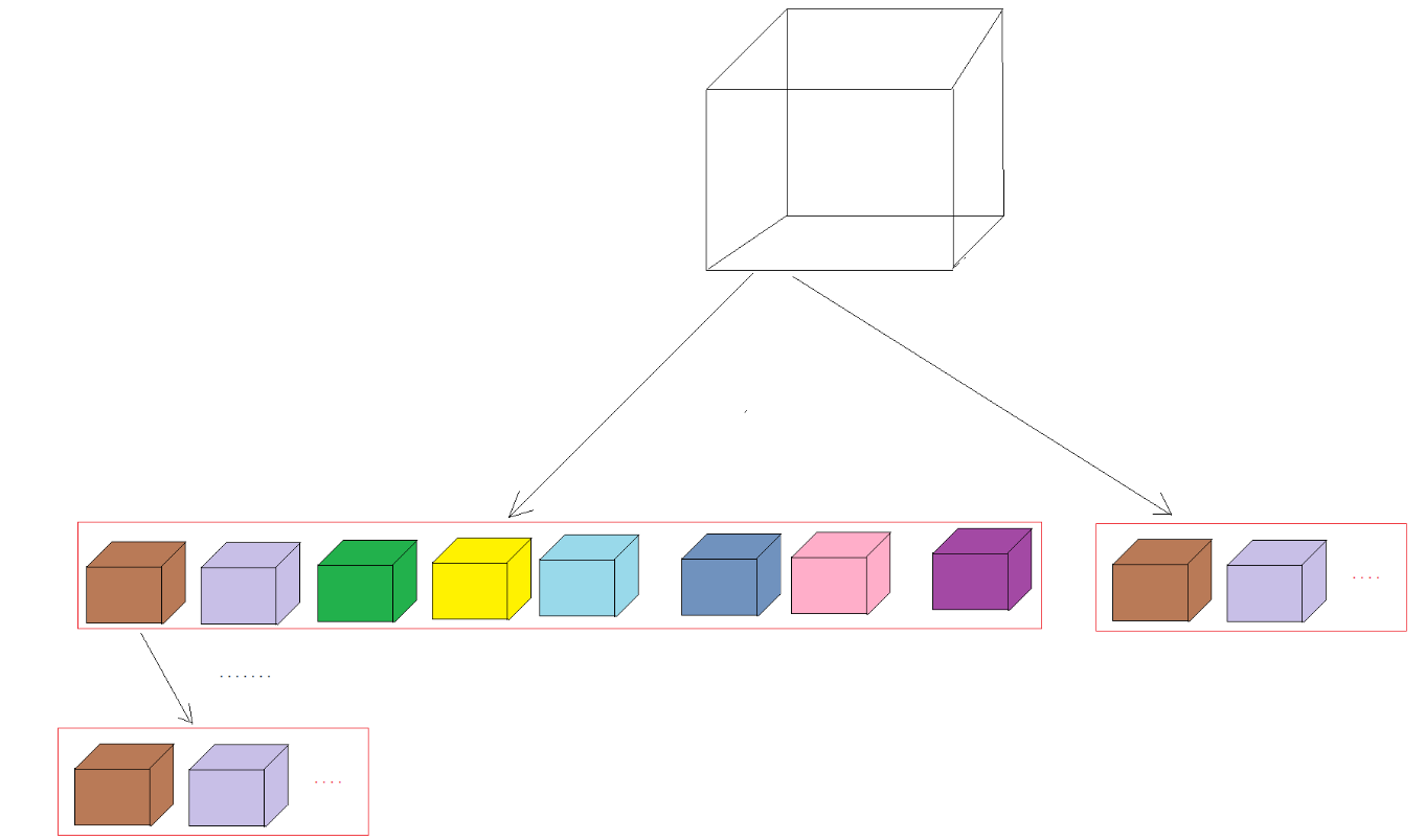 [Unity] 八叉树（四叉树、二叉树）场景划分_unity 八叉树-CSDN博客