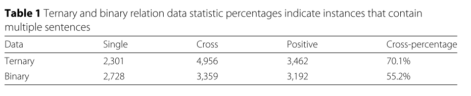 dataset