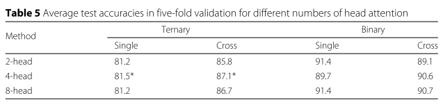 result3