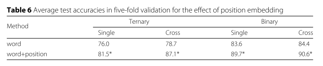 result4