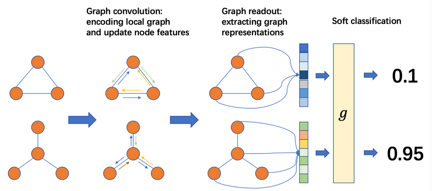 Figure6