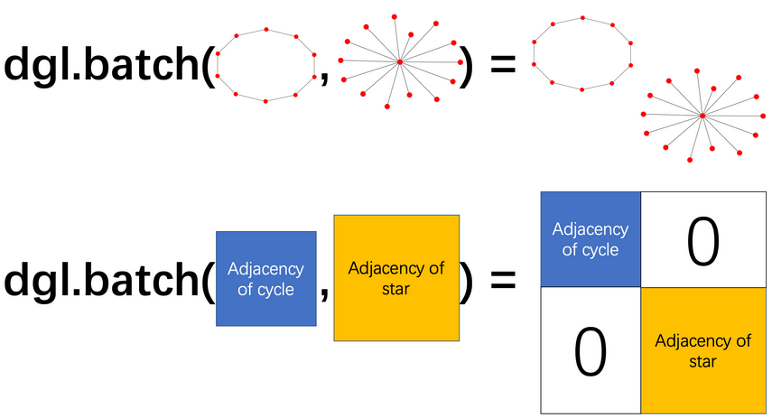 Figure7