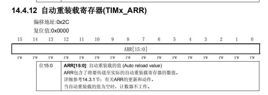 STM32 Learning Notes (2): Universal Timer Interrupt - Programmer Sought