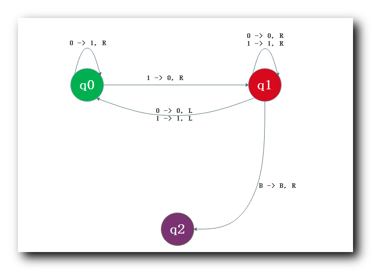 Turing machine simulation - Programmer Sought
