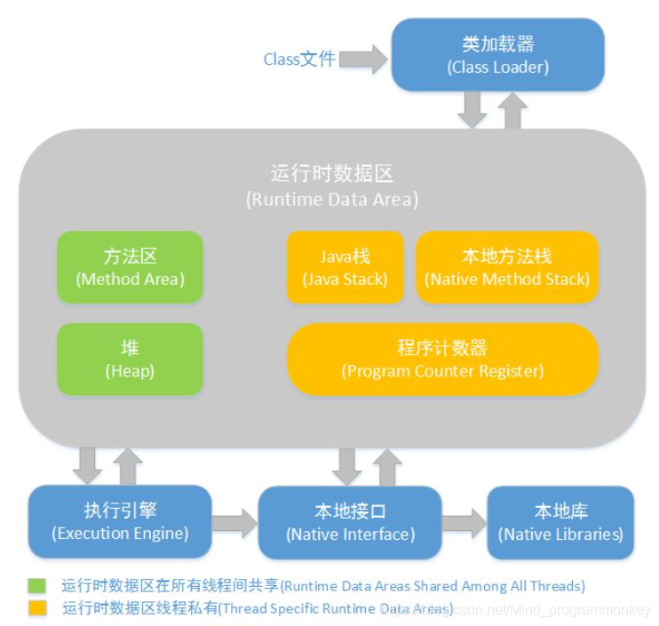 [外链图片转存失败,源站可能有防盗链机制,建议将图片保存下来直接上传(img-SsYslMEE-1607166347423)(D:\software\typora\workplace\imgs_invoke\1.png)]