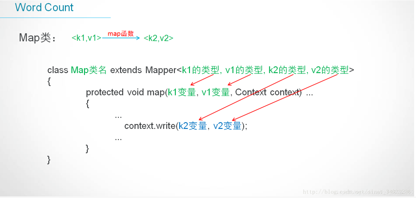 mapreduce实现wordcount 详细解析_mapreduce wordcount-CSDN博客