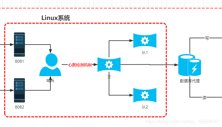 java连接redis集群方式_java连接redis集群方式 (https://mushiming.com/)  第17张