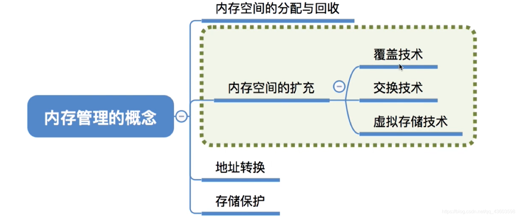 **知识总览**