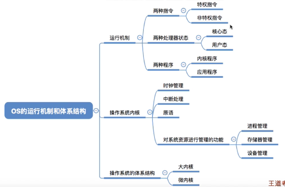 在這裡插入圖片描述