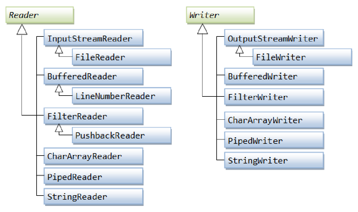 java network programming chapter 1, 2 exercises - Programmer Sought