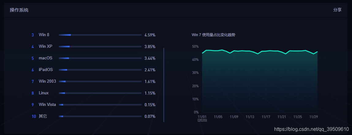 操作系统