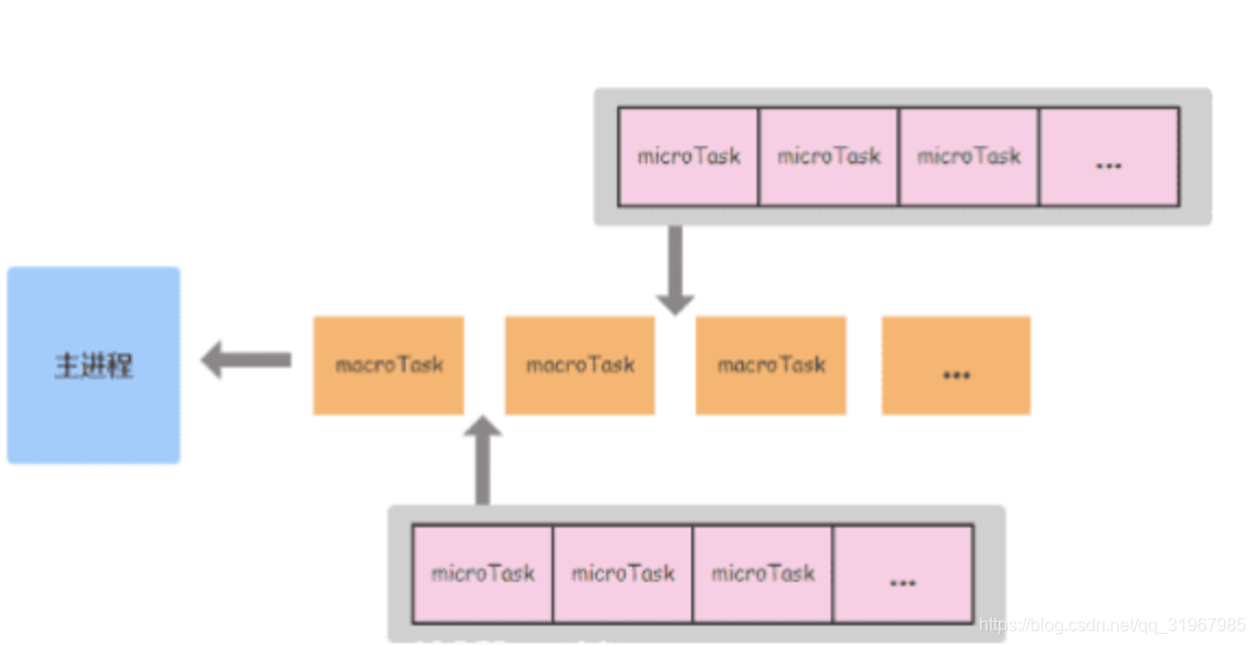 【js进阶】全面理解Event Loop这一篇就够了_js eventloop-CSDN博客