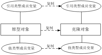 [外链图片转存失败,源站可能有防盗链机制,建议将图片保存下来直接上传(img-zPH7Xndw-1607171705688)(D:\software\typora\workplace\imgs_clone\3.png)]