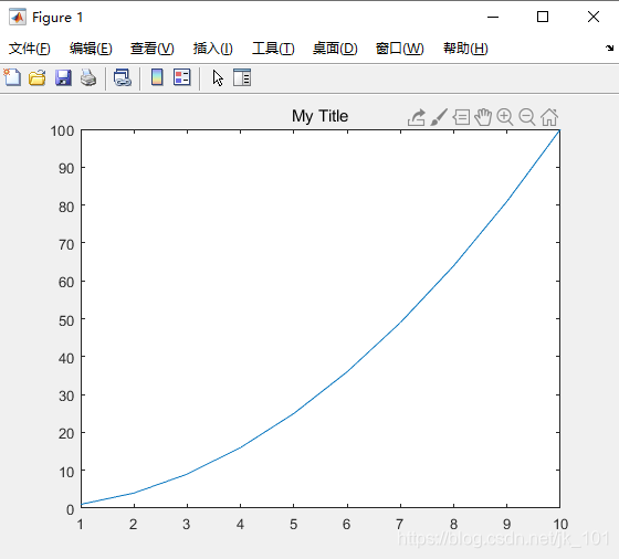 Title Matlab Function Matlab中title函数使用_matlab title-CSDN博客