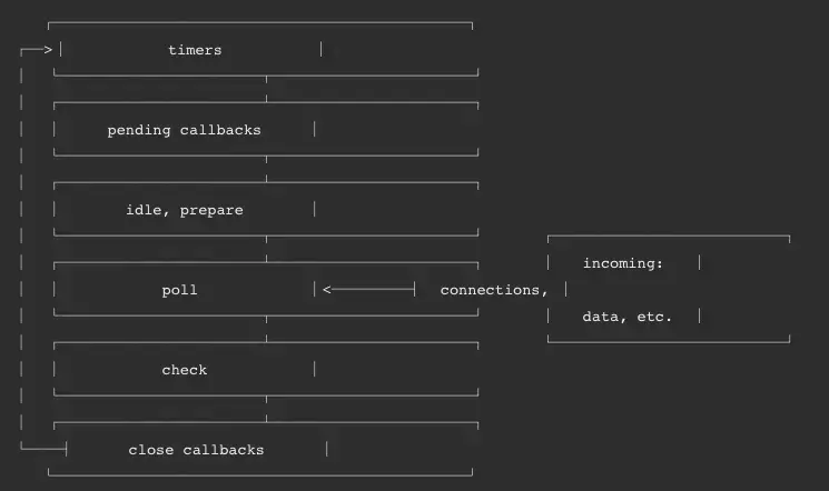 【js进阶】全面理解Event Loop这一篇就够了_js eventloop-CSDN博客