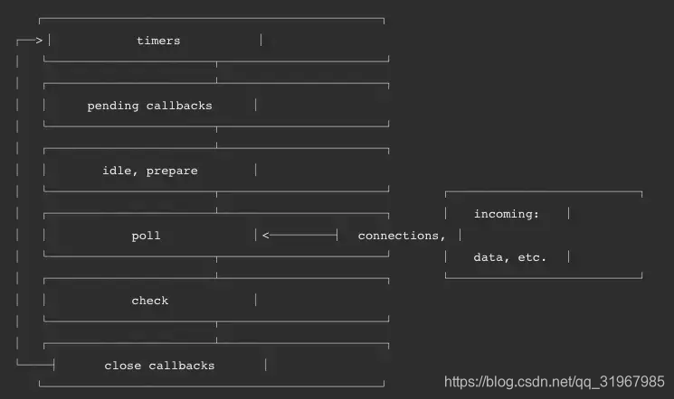 【js进阶】全面理解Event Loop这一篇就够了_js eventloop-CSDN博客