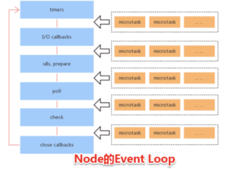 【js进阶】全面理解Event Loop这一篇就够了_js eventloop-CSDN博客