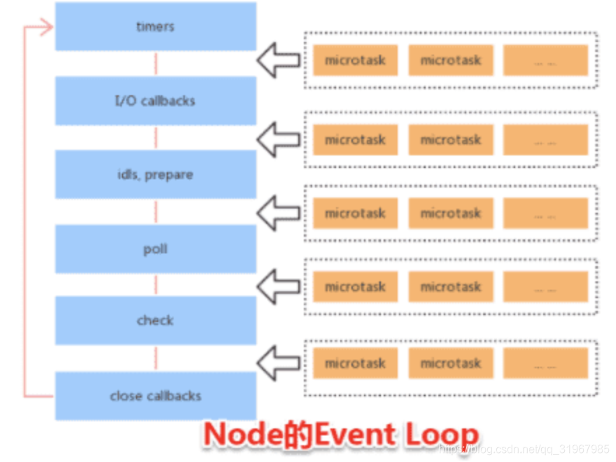 【js进阶】全面理解Event Loop这一篇就够了_js eventloop-CSDN博客