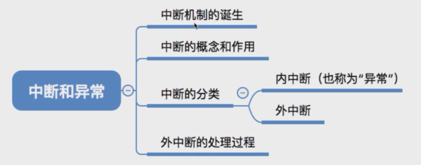 在這裡插入圖片描述