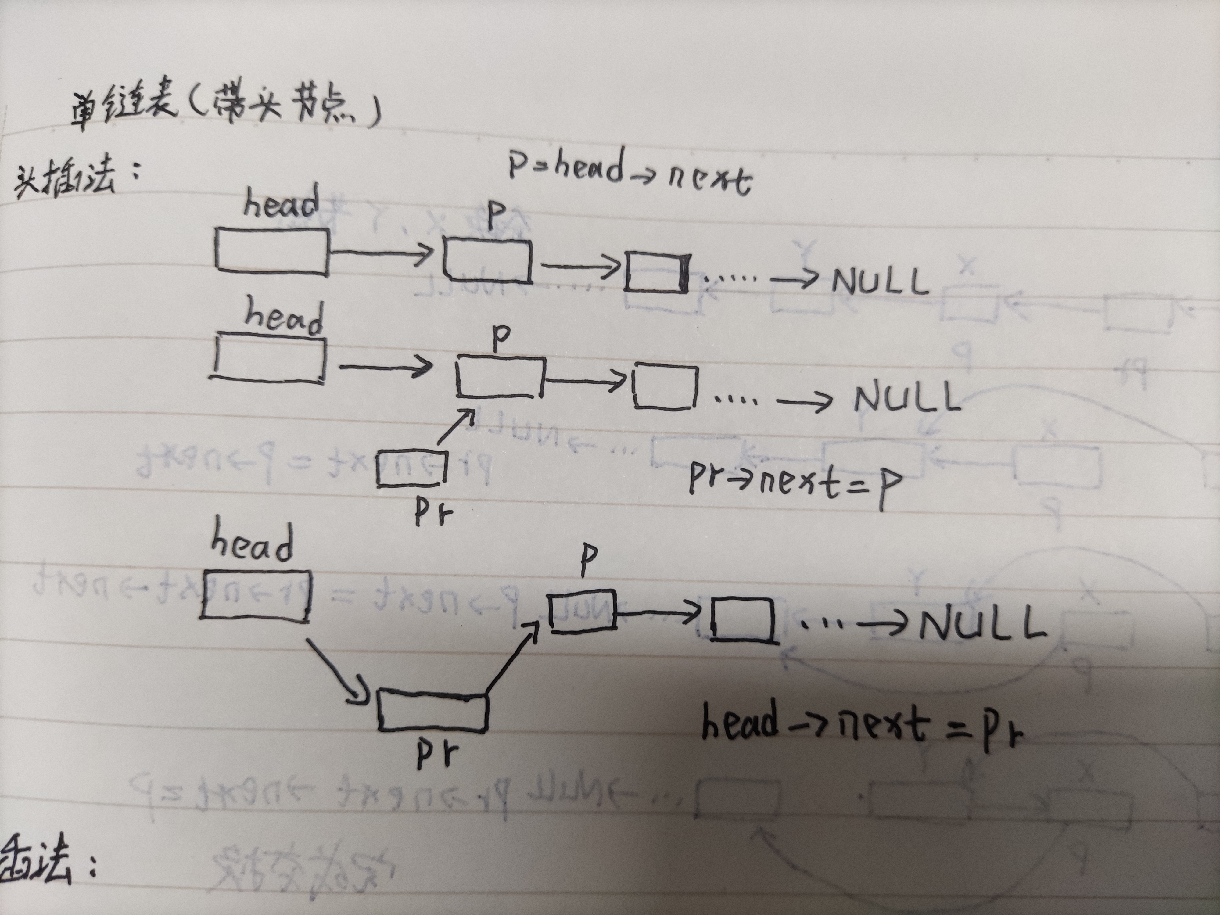 尾插法建立单链表图片