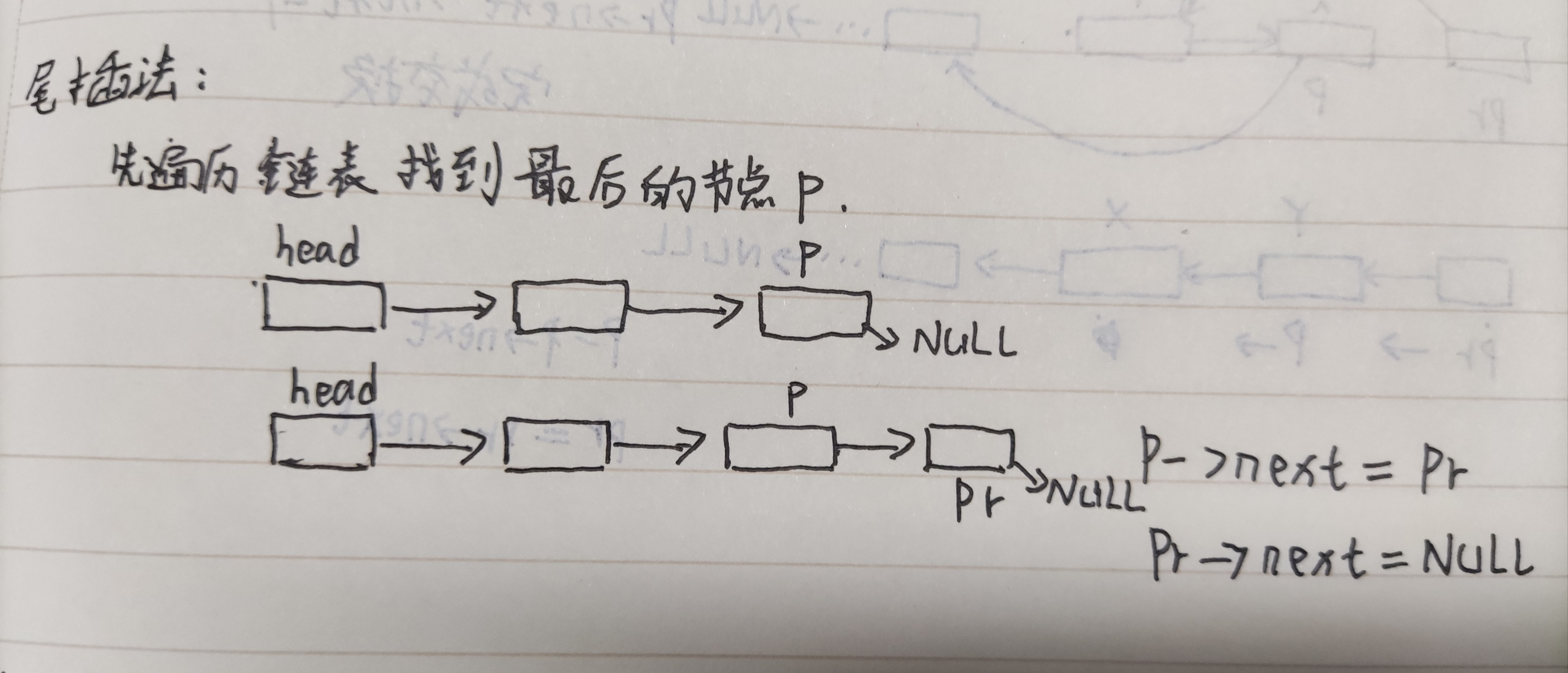 尾插法建立单链表图片