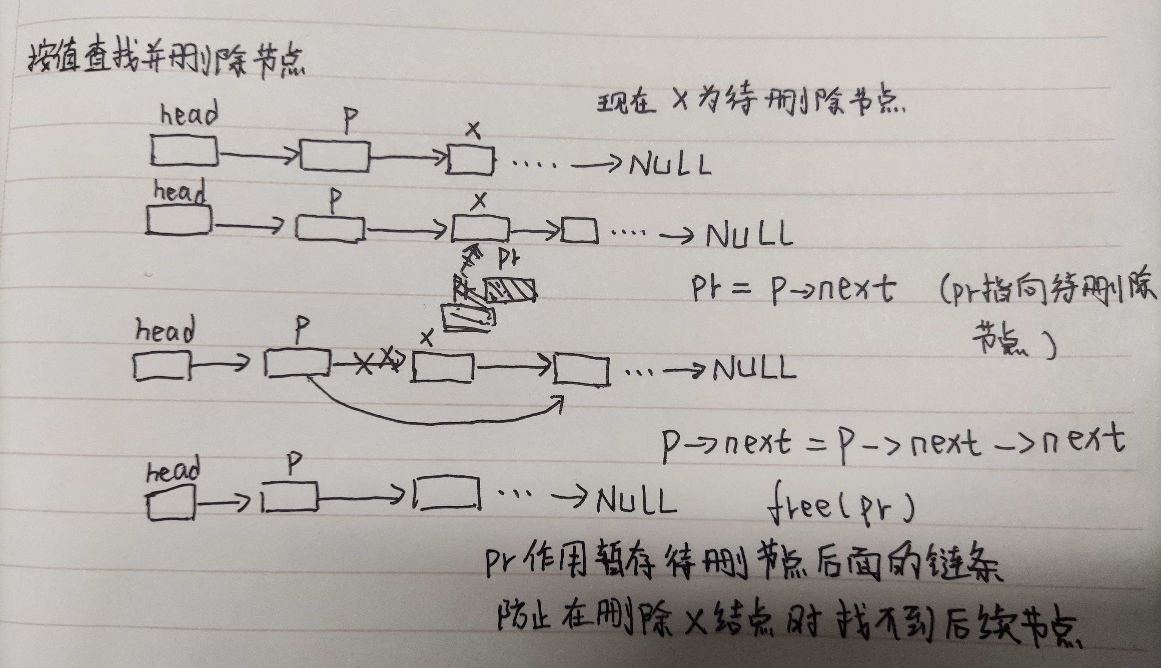 尾插法建立单链表图片