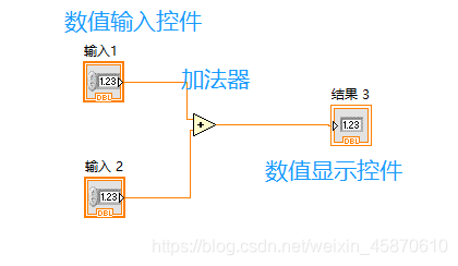 啊这!终于不用敲代码了?Labview牛逼!带你轻松入门Labview~_labview 代码-CSDN博客