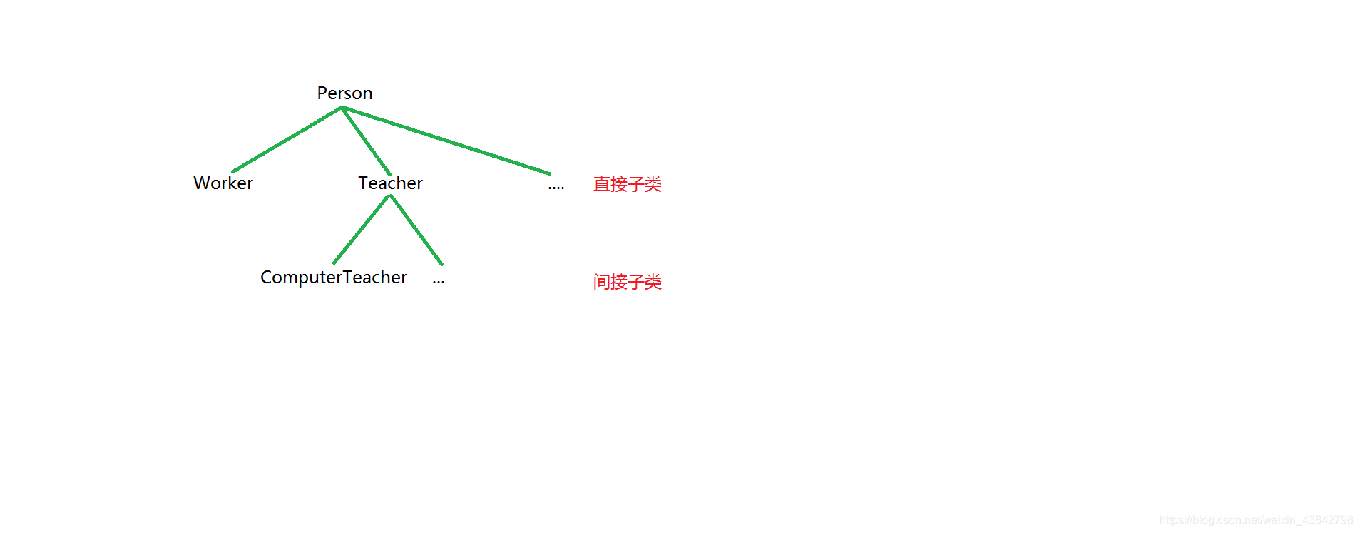 05 继承关系的框架