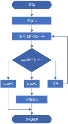 图2 程序流程图