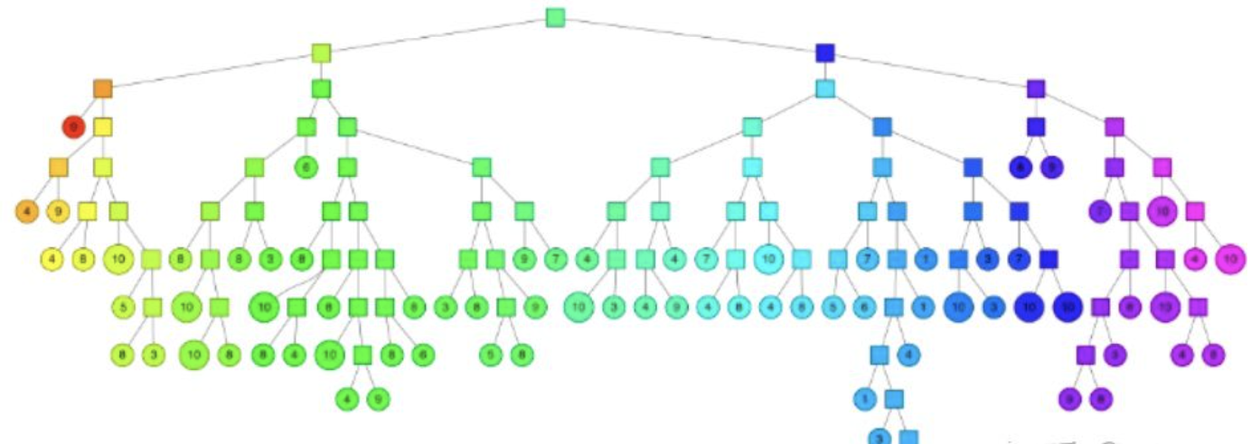 向量快速检索方法总结——KDtree/Balltree/Annoy/NSW/HNSW_kdtree.ballsearch-CSDN博客