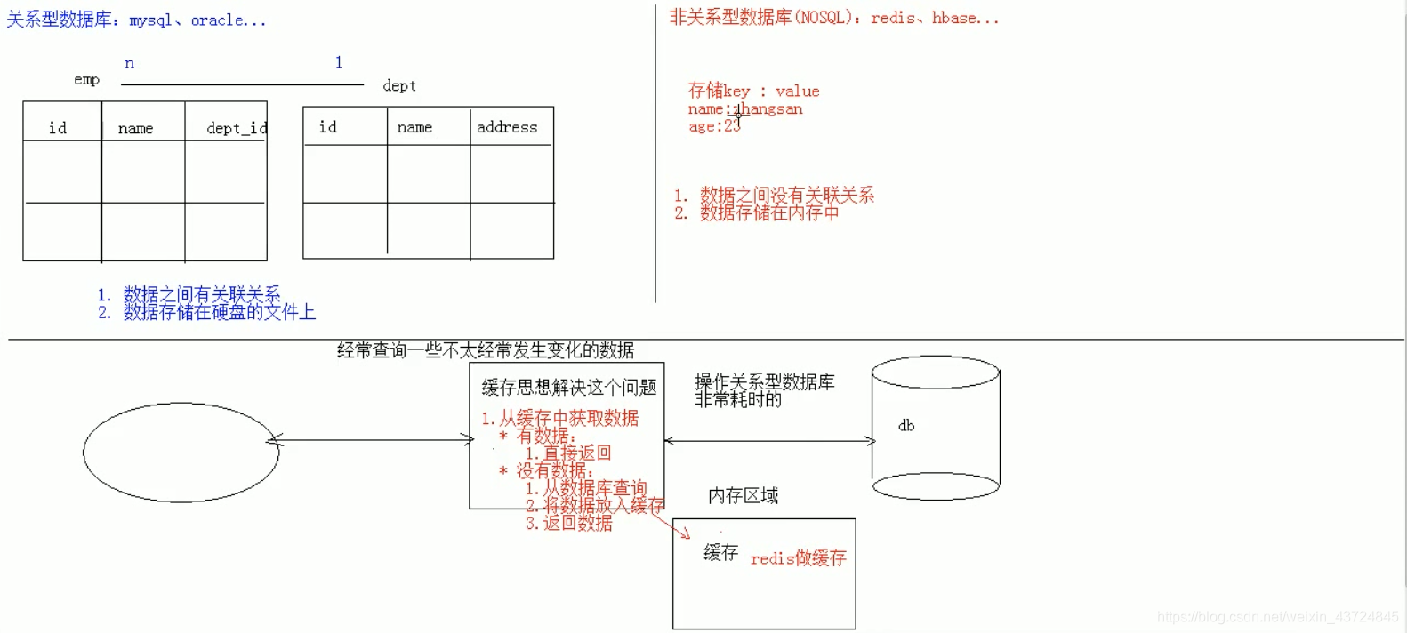 [外链图片转存失败,源站可能有防盗链机制,建议将图片保存下来直接上传(img-2AETyQ1r-1607181708495)(/Users/wangzhili/Library/Application Support/typora-user-images/image-20201201235813967.png)]