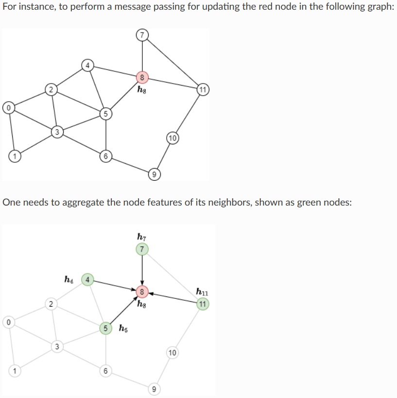 Figure9