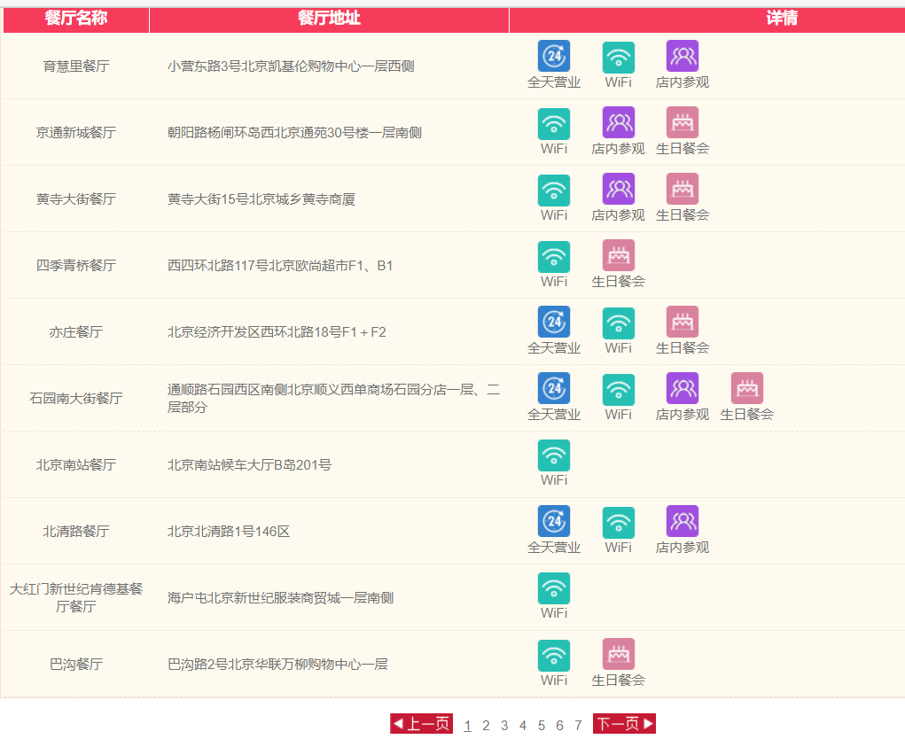 以北京为例子，底部1-7即为分页