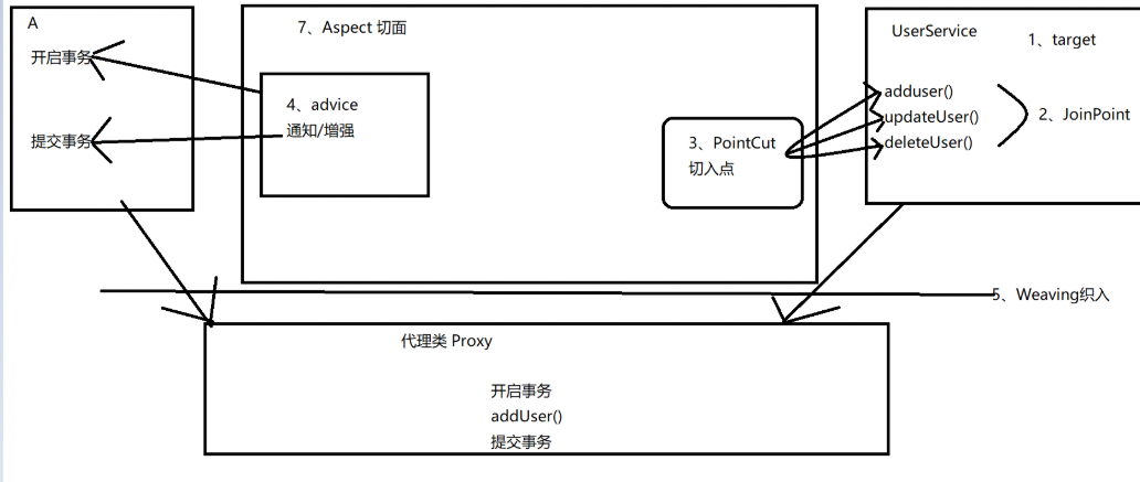 在這裡插入圖片描述