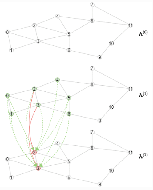 Figure14