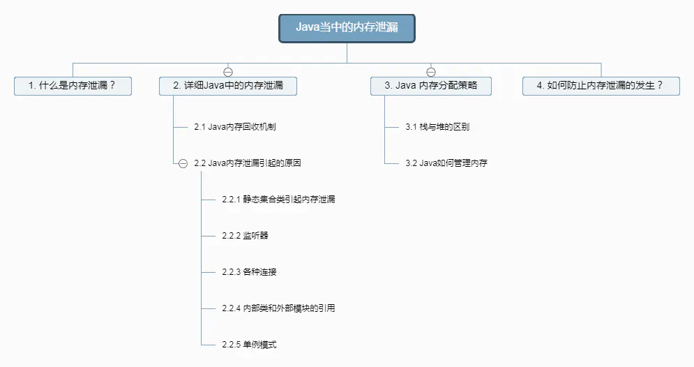 Java當中的記憶體洩漏