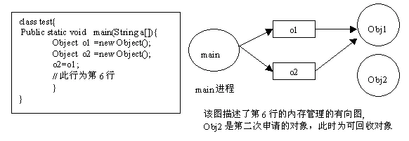 有向圖