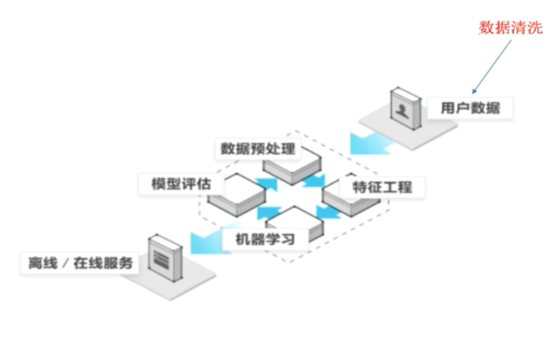 在這裡插入圖片描述