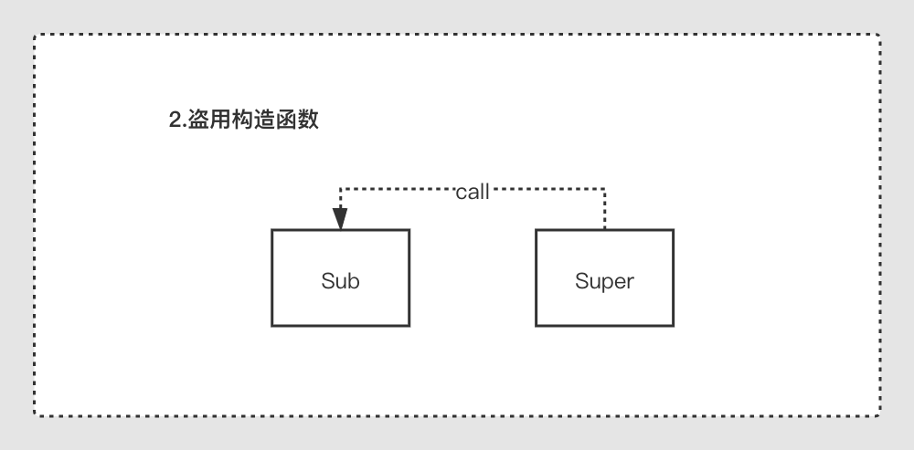 在這裡插入圖片描述