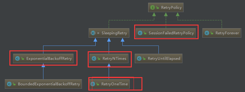 zookeeper基础学习之六: zookeeper java客户端curator