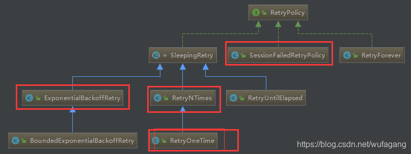 zookeeper基础学习之六: zookeeper java客户端curator