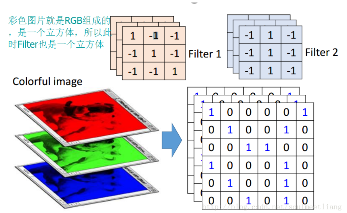 CiFar10 Based on Pytorch Convolution Neural Network (CNN) - Programmer ...