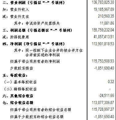 未分配利润需要缴纳企业所得税吗_归属母公司利润是什么意思