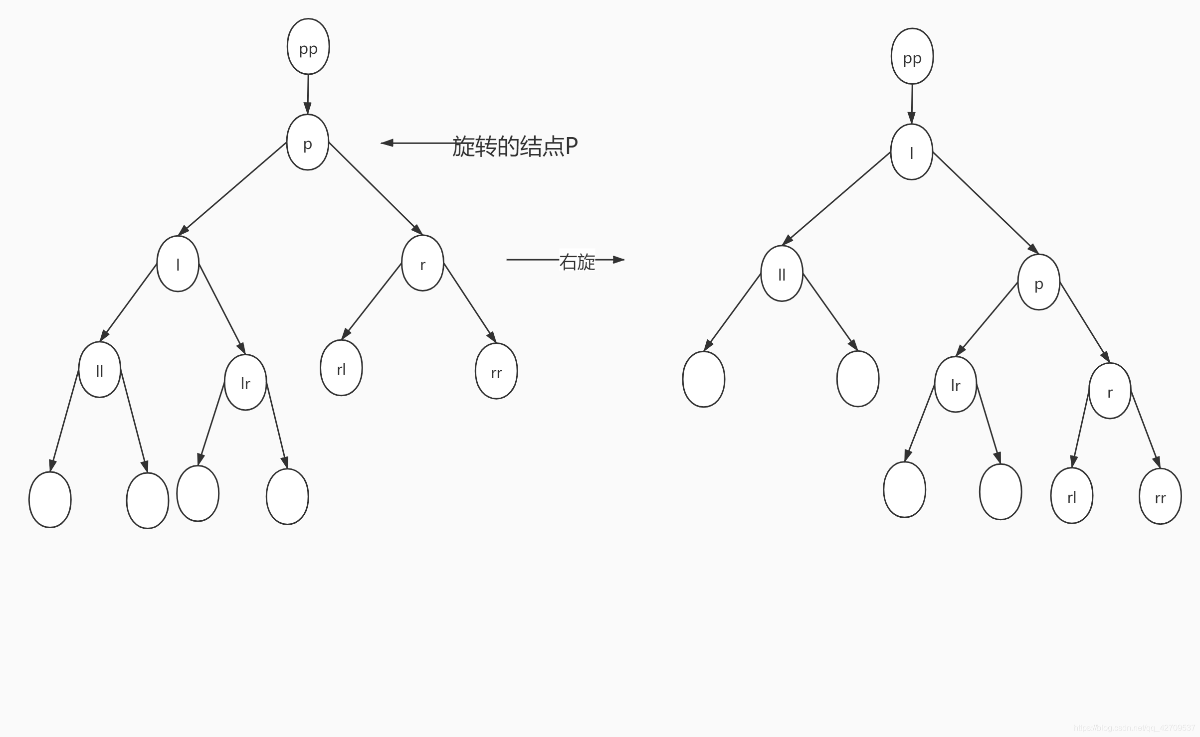 HashMap底层实现原理:红黑树左旋右旋