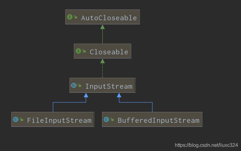 #Java教程:InputStream、FileinputStream #Java字符输入流 @FDDLC_fileinputstream和 ...