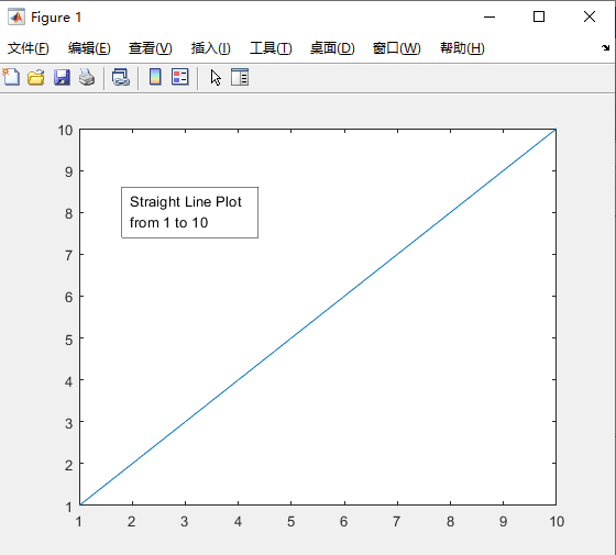 Matlab中annotation函数的使用_matlab annotation-CSDN博客