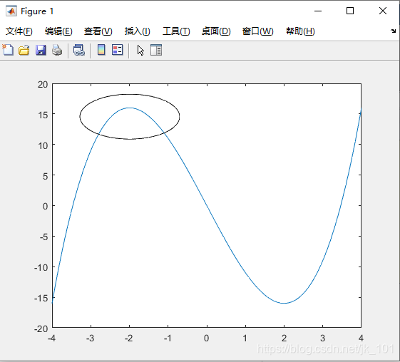 Matlab中annotation函数的使用_matlab annotation-CSDN博客