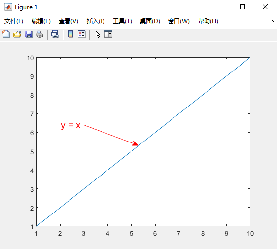 Matlab中annotation函数的使用_matlab annotation-CSDN博客